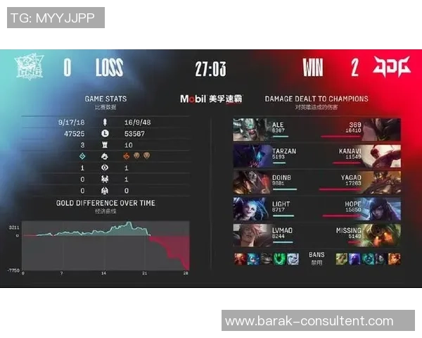 赛后分析:JDG与LNG对决中的技术细节与战术布局探讨 赛后分析:JDG与LNG对决中的技术细节与战术布局探讨